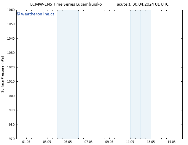 Atmosférický tlak ALL TS So 04.05.2024 13 UTC