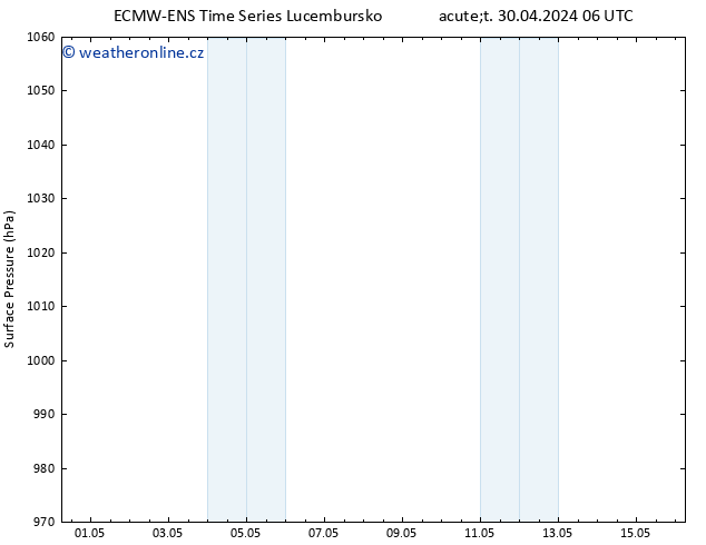 Atmosférický tlak ALL TS Ne 05.05.2024 00 UTC