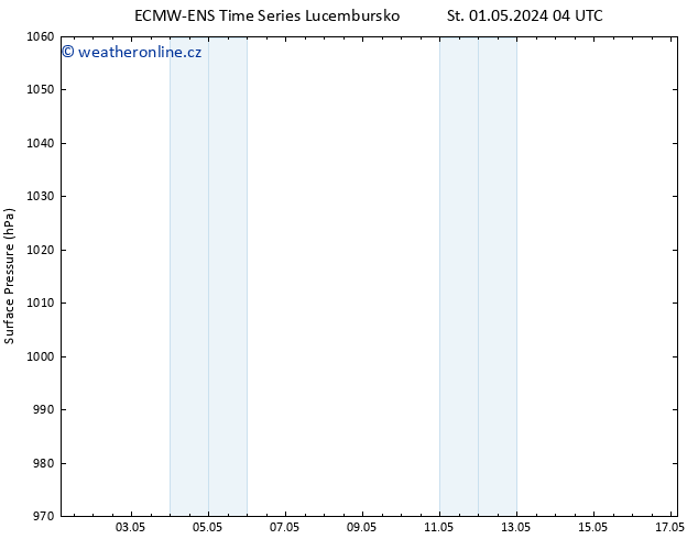 Atmosférický tlak ALL TS Čt 02.05.2024 16 UTC