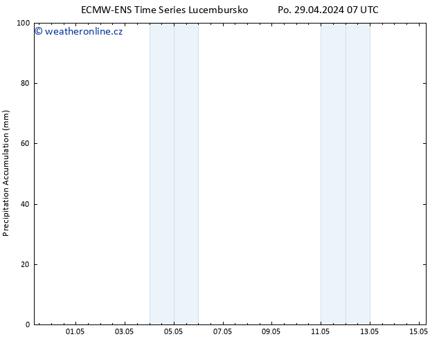 Precipitation accum. ALL TS Po 29.04.2024 13 UTC