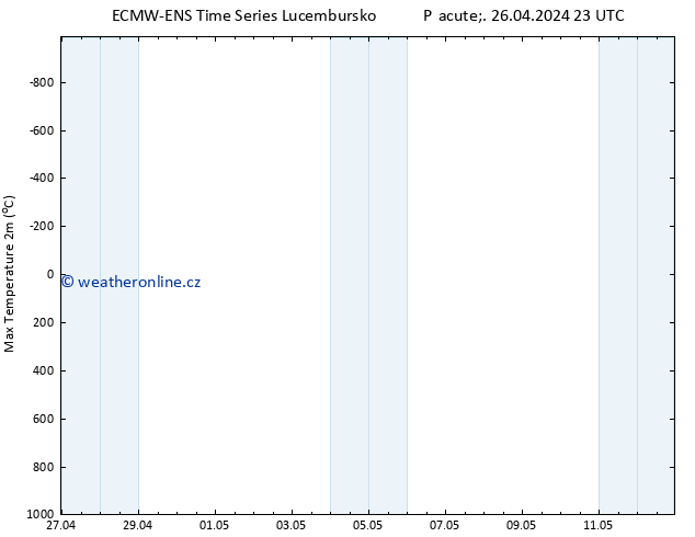 Nejvyšší teplota (2m) ALL TS So 27.04.2024 11 UTC