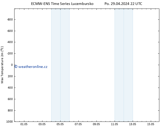 Nejvyšší teplota (2m) ALL TS Út 30.04.2024 04 UTC