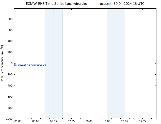 Nejvyšší teplota (2m) ALL TS St 01.05.2024 13 UTC