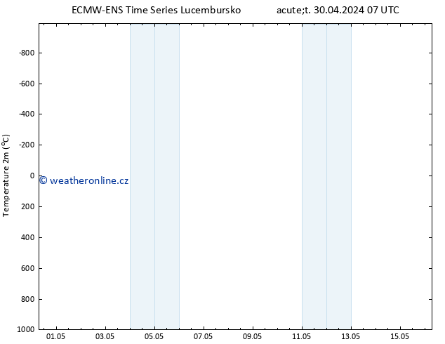 Temperature (2m) ALL TS Út 30.04.2024 13 UTC