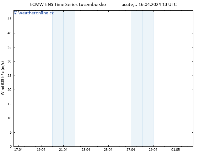 Wind 925 hPa ALL TS Út 16.04.2024 19 UTC