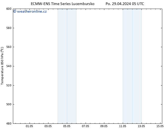 Height 500 hPa ALL TS Po 29.04.2024 17 UTC