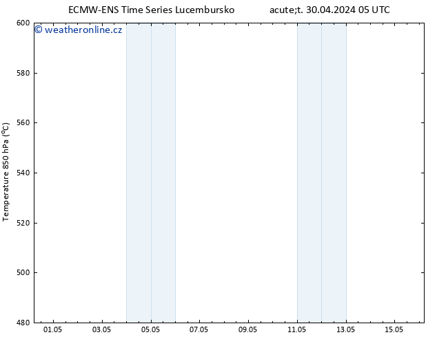 Height 500 hPa ALL TS Út 30.04.2024 17 UTC