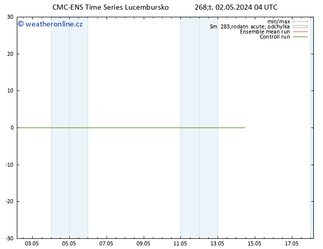 Surface wind CMC TS Pá 03.05.2024 04 UTC