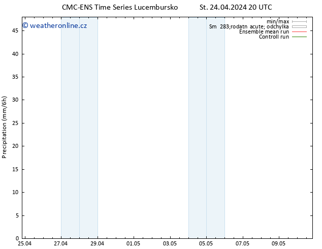 Srážky CMC TS Čt 25.04.2024 02 UTC