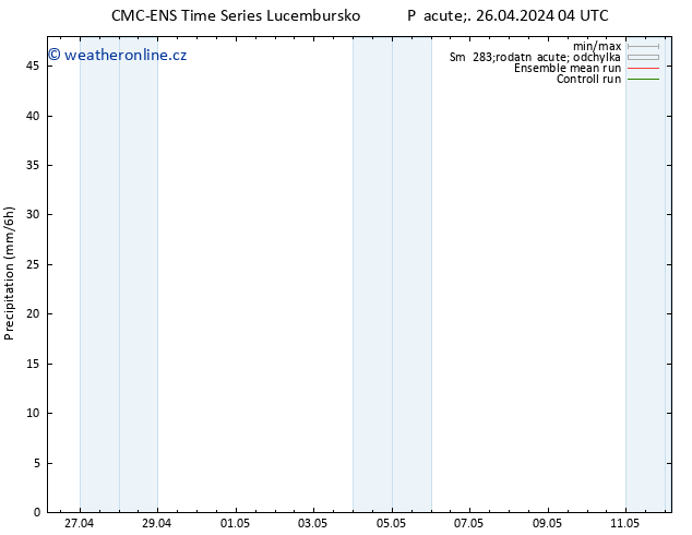 Srážky CMC TS Pá 26.04.2024 04 UTC