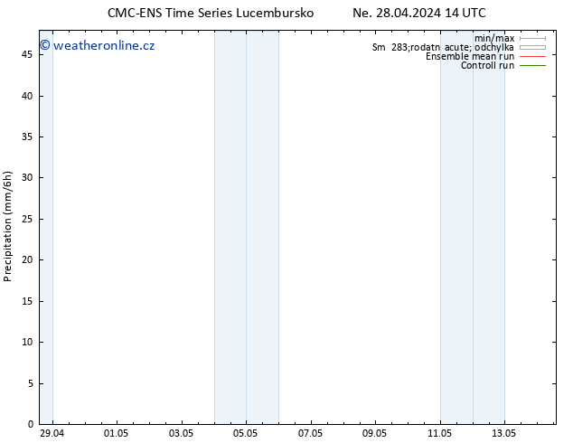 Srážky CMC TS Pá 10.05.2024 20 UTC