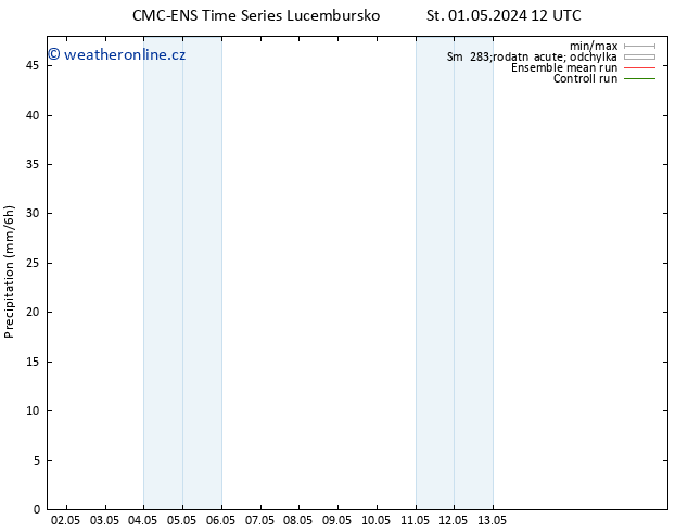 Srážky CMC TS Čt 09.05.2024 12 UTC