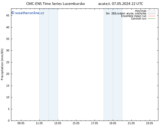 Srážky CMC TS Pá 17.05.2024 22 UTC