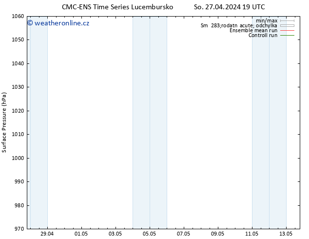 Atmosférický tlak CMC TS Po 29.04.2024 01 UTC