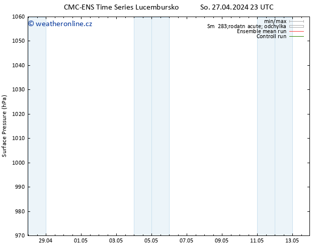 Atmosférický tlak CMC TS So 27.04.2024 23 UTC