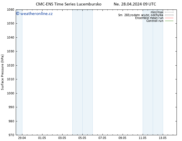 Atmosférický tlak CMC TS Po 29.04.2024 09 UTC