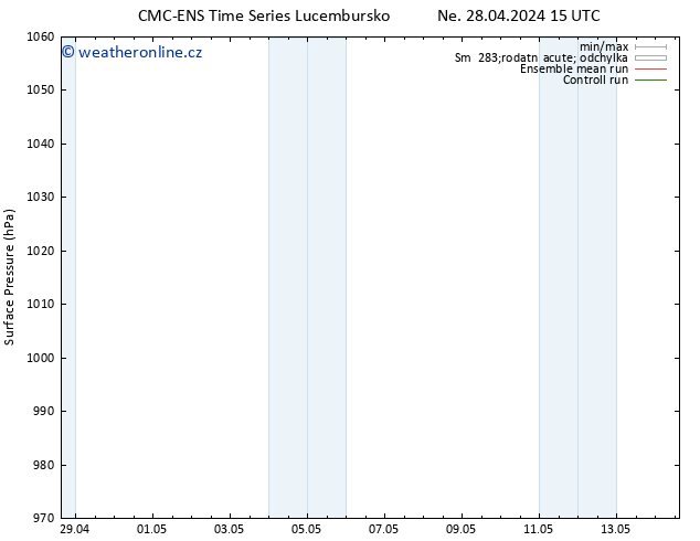 Atmosférický tlak CMC TS Po 29.04.2024 15 UTC