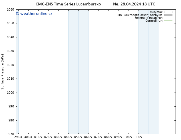 Atmosférický tlak CMC TS Út 07.05.2024 18 UTC