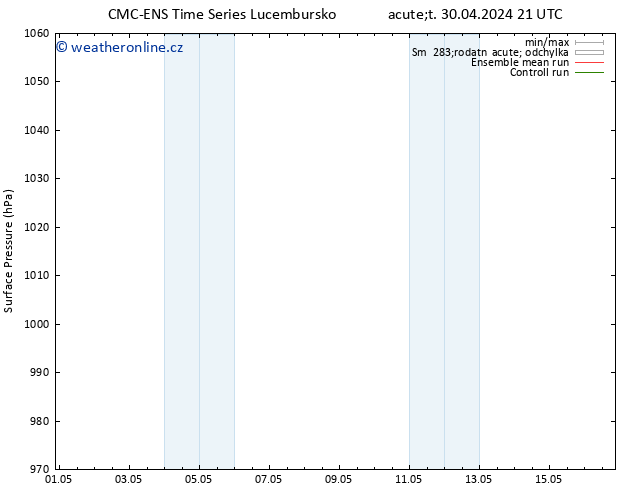 Atmosférický tlak CMC TS Pá 03.05.2024 21 UTC