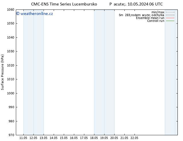 Atmosférický tlak CMC TS Po 20.05.2024 06 UTC