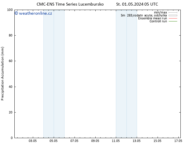 Precipitation accum. CMC TS Čt 02.05.2024 05 UTC