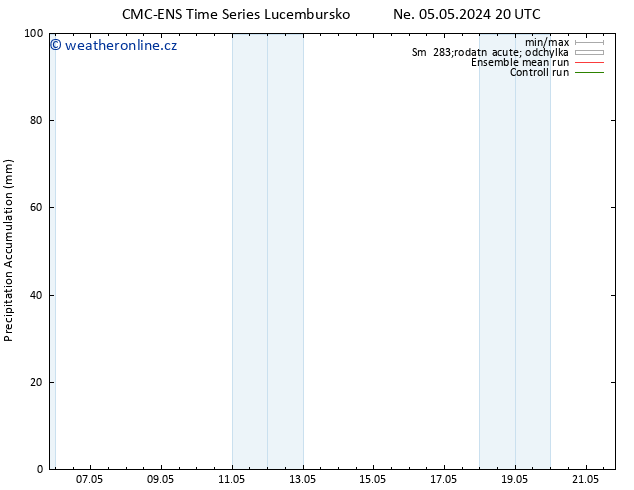 Precipitation accum. CMC TS Čt 09.05.2024 20 UTC