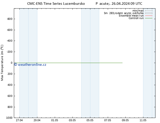 Nejvyšší teplota (2m) CMC TS Pá 26.04.2024 21 UTC