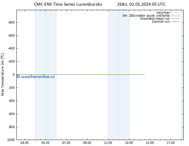 Nejvyšší teplota (2m) CMC TS Čt 02.05.2024 05 UTC
