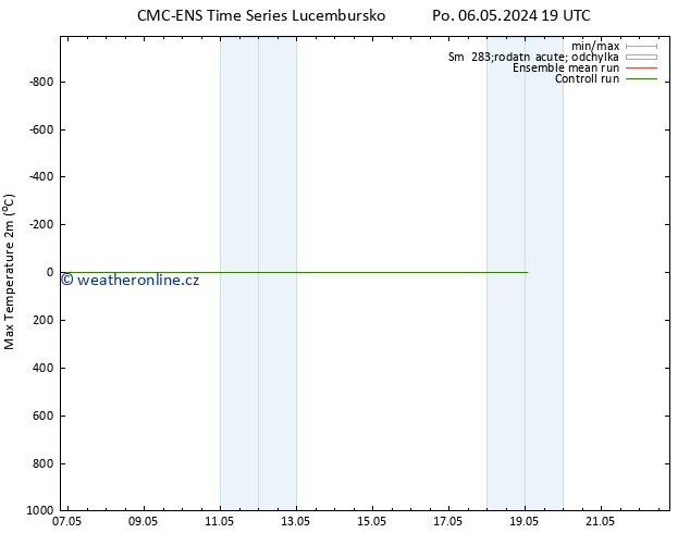 Nejvyšší teplota (2m) CMC TS Út 07.05.2024 07 UTC