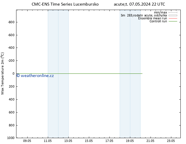 Nejvyšší teplota (2m) CMC TS Pá 10.05.2024 10 UTC