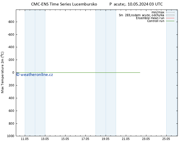 Nejvyšší teplota (2m) CMC TS So 11.05.2024 09 UTC