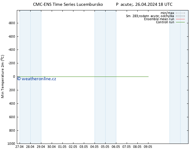 Nejnižší teplota (2m) CMC TS Pá 26.04.2024 18 UTC