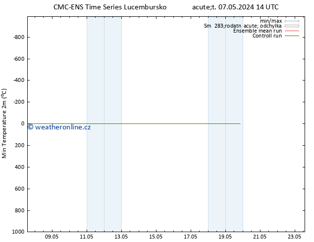 Nejnižší teplota (2m) CMC TS Út 07.05.2024 14 UTC