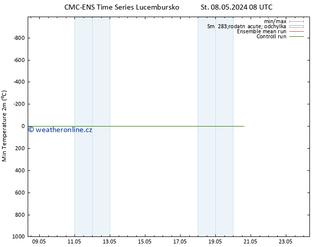 Nejnižší teplota (2m) CMC TS St 08.05.2024 08 UTC