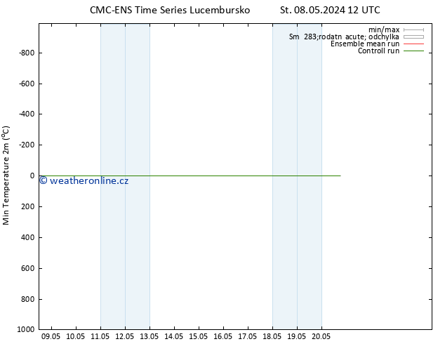 Nejnižší teplota (2m) CMC TS Ne 12.05.2024 00 UTC