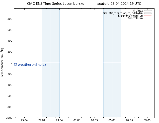 Temperature (2m) CMC TS Pá 03.05.2024 19 UTC