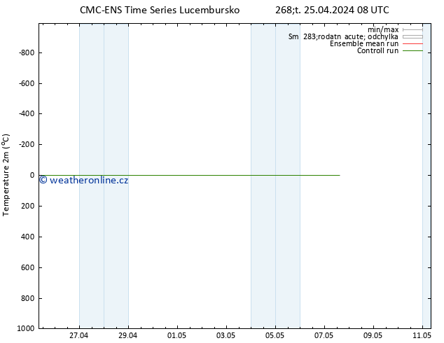 Temperature (2m) CMC TS Pá 26.04.2024 08 UTC