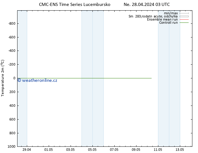 Temperature (2m) CMC TS Pá 10.05.2024 09 UTC