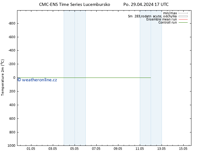 Temperature (2m) CMC TS Po 29.04.2024 17 UTC