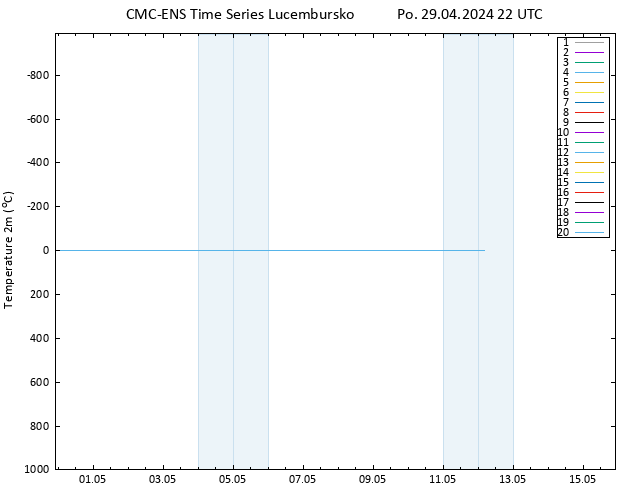 Temperature (2m) CMC TS Po 29.04.2024 22 UTC