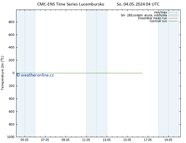 Temperature (2m) CMC TS Út 14.05.2024 04 UTC