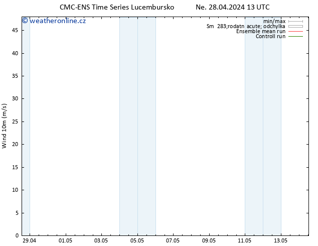 Surface wind CMC TS St 01.05.2024 13 UTC