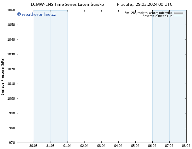 Atmosférický tlak ECMWFTS So 30.03.2024 00 UTC