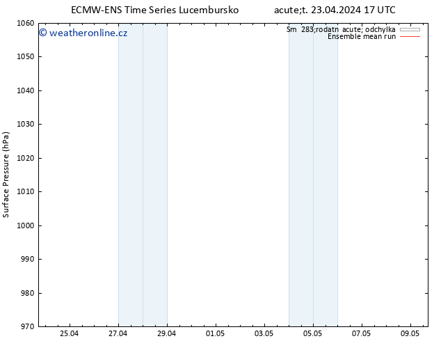 Atmosférický tlak ECMWFTS St 24.04.2024 17 UTC