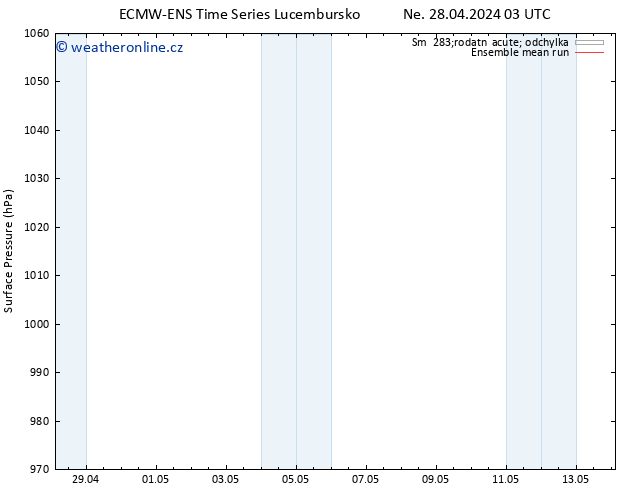 Atmosférický tlak ECMWFTS Po 29.04.2024 03 UTC