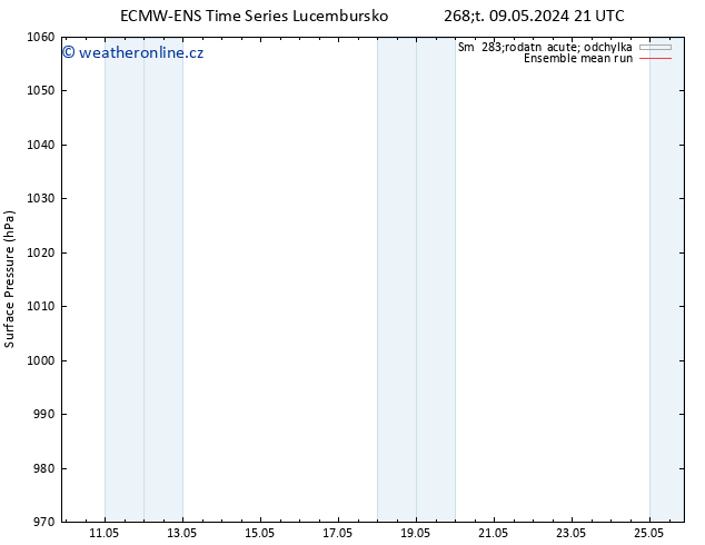 Atmosférický tlak ECMWFTS Ne 12.05.2024 21 UTC
