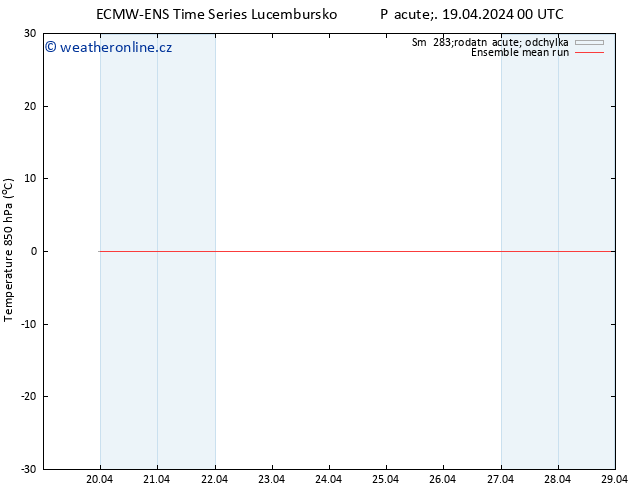 Temp. 850 hPa ECMWFTS So 20.04.2024 00 UTC