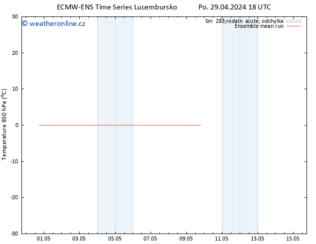 Temp. 850 hPa ECMWFTS Út 07.05.2024 18 UTC