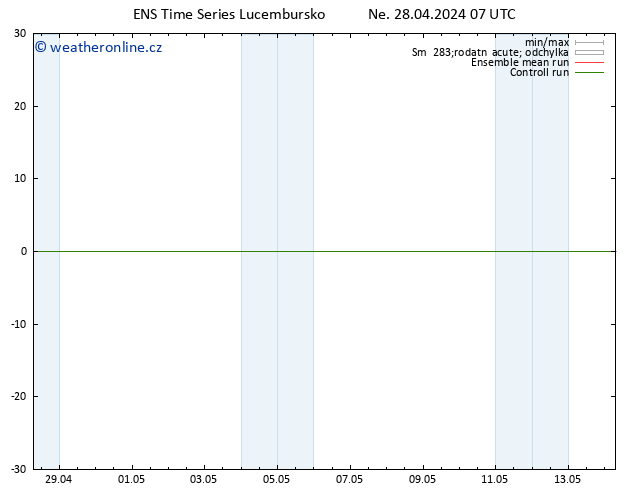 Height 500 hPa GEFS TS Ne 28.04.2024 13 UTC