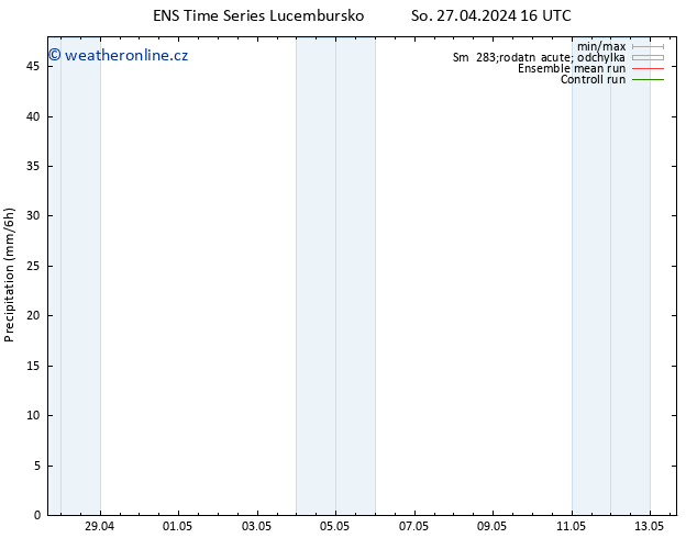 Srážky GEFS TS Út 07.05.2024 16 UTC